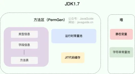 JDK 1.7